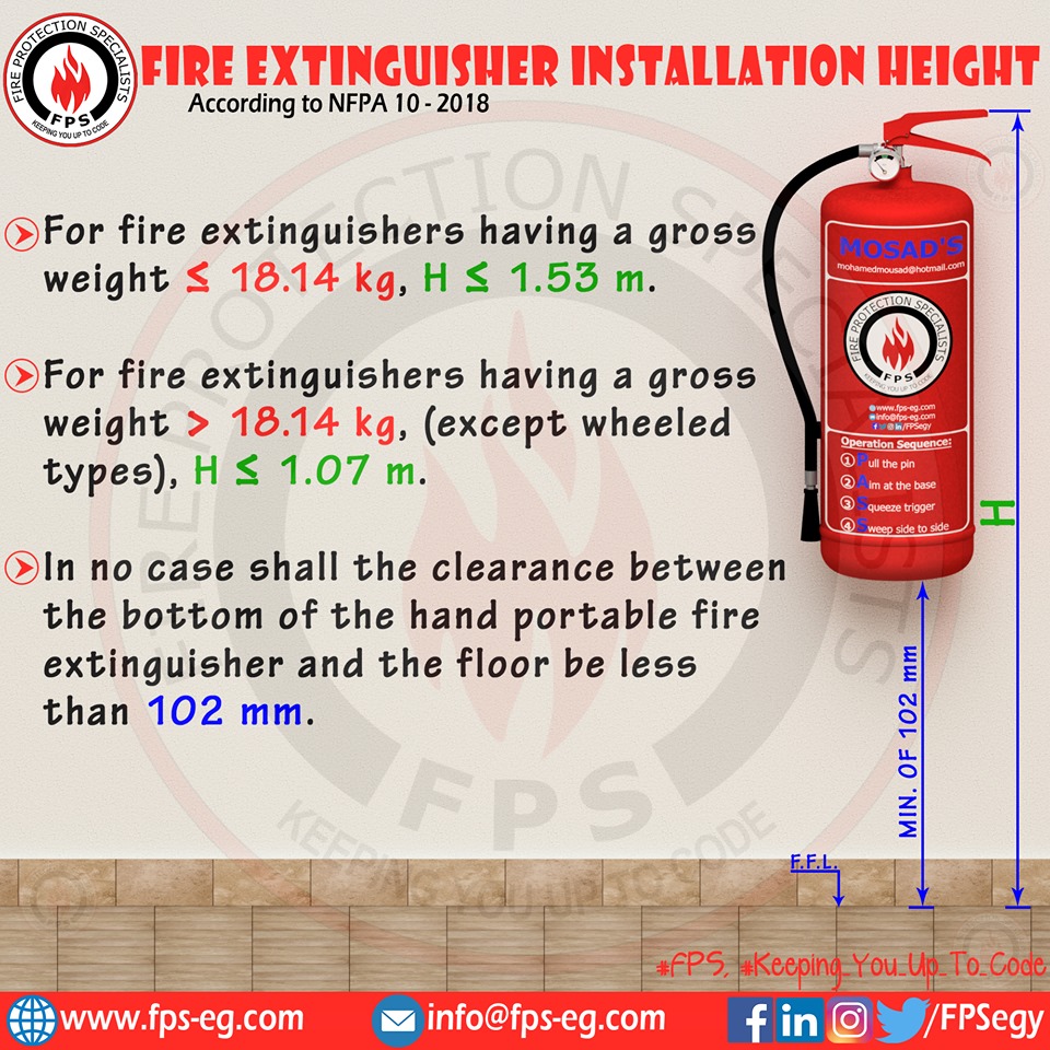 NFPA 10 Portable Fire Extinguishers.pdf
