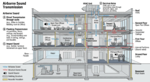 Cross-section diagram of a commercial building envelope showing insulation, air barrier, and glazing