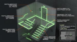 Diagram showing photoluminescent marking locations in exit stairway