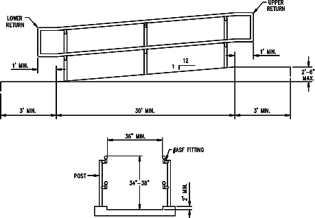 Ramp Handrails Utility Dimensions Drawings, 45% OFF