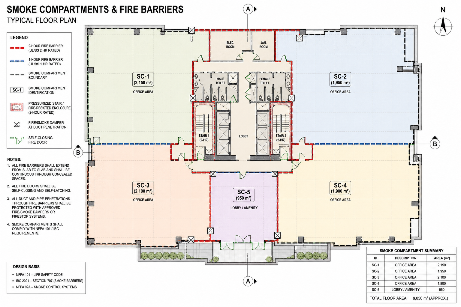 Subdivision of Building Spaces and Smoke Compartments (NFPA 101)